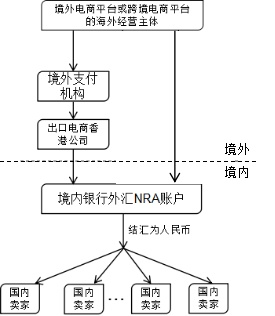 深圳出租车最新政策,供应链优化管理方案与路径