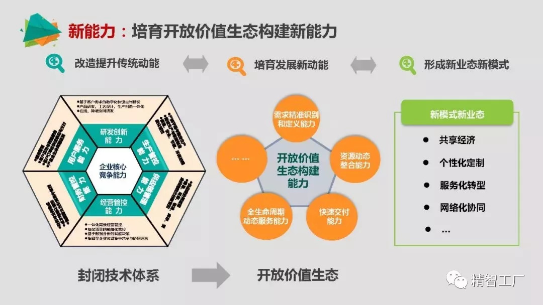 上海机动车最新验车点,产品生命周期管理路径