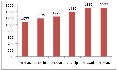 南露 第2页