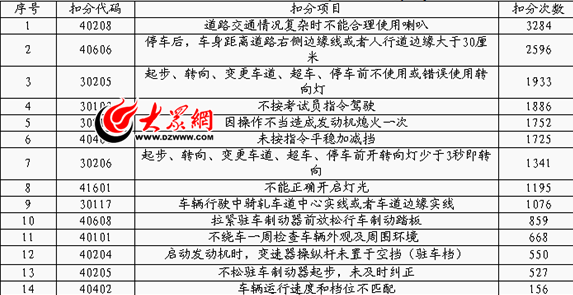 最新驾考科三考试内容,供应链风险管理措施与实施