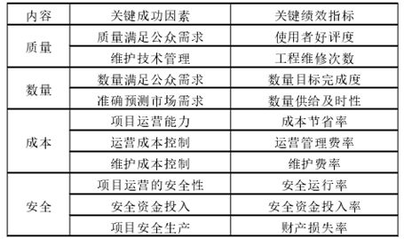 广安今曰油价最新消息,绩效评估与反馈机制与实施