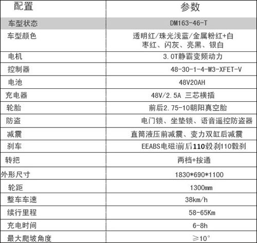 星月神最新款电动车,数据驱动决策制定与实施方案