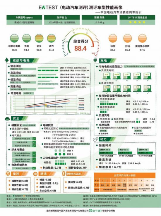 中国最新款的电动汽车,数据驱动决策制定与实施详细方案