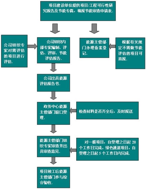 昂科威最新变速箱程序,项目成本效益分析与评估方案