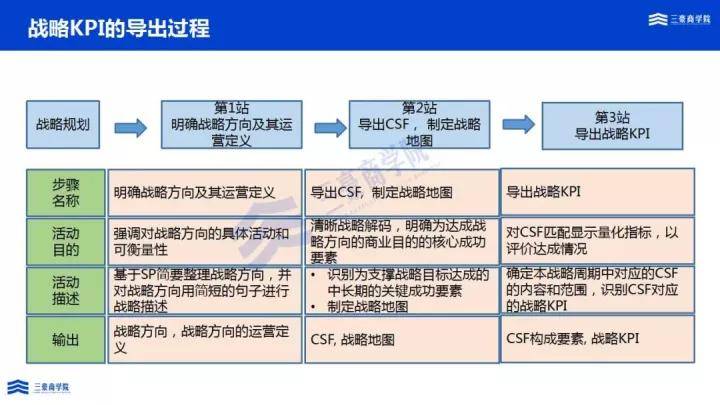 大连网约车最新要求,风险评估与管理策略与实施