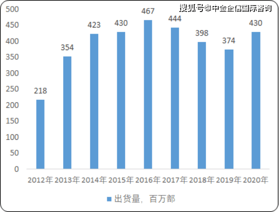 最新款手机图片与价格,市场分析与开发策略