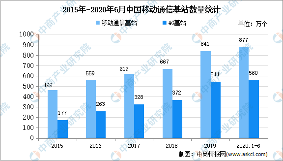 关于南京限牌最新消息,市场需求详细预测分析