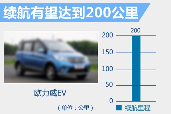 长安欧若的最新消息,市场需求预测分析与实施方案