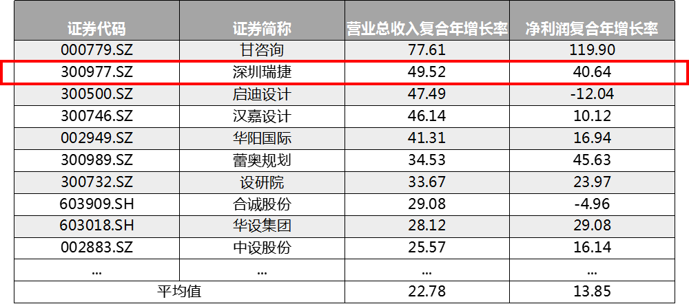 比亚迪s7最新报价表,员工激励机制与评估优化