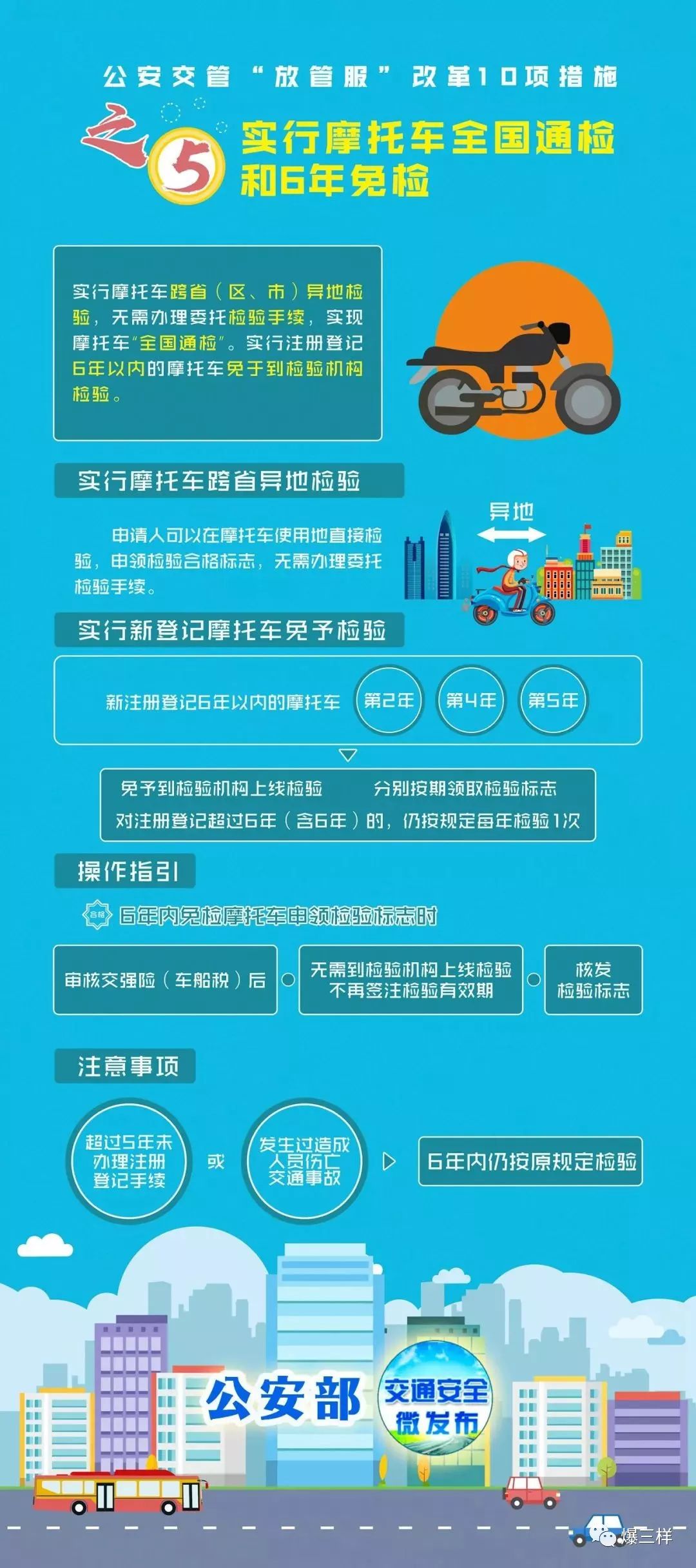 杭州政府车拍卖网最新,环境保护评估与实施方案与路径