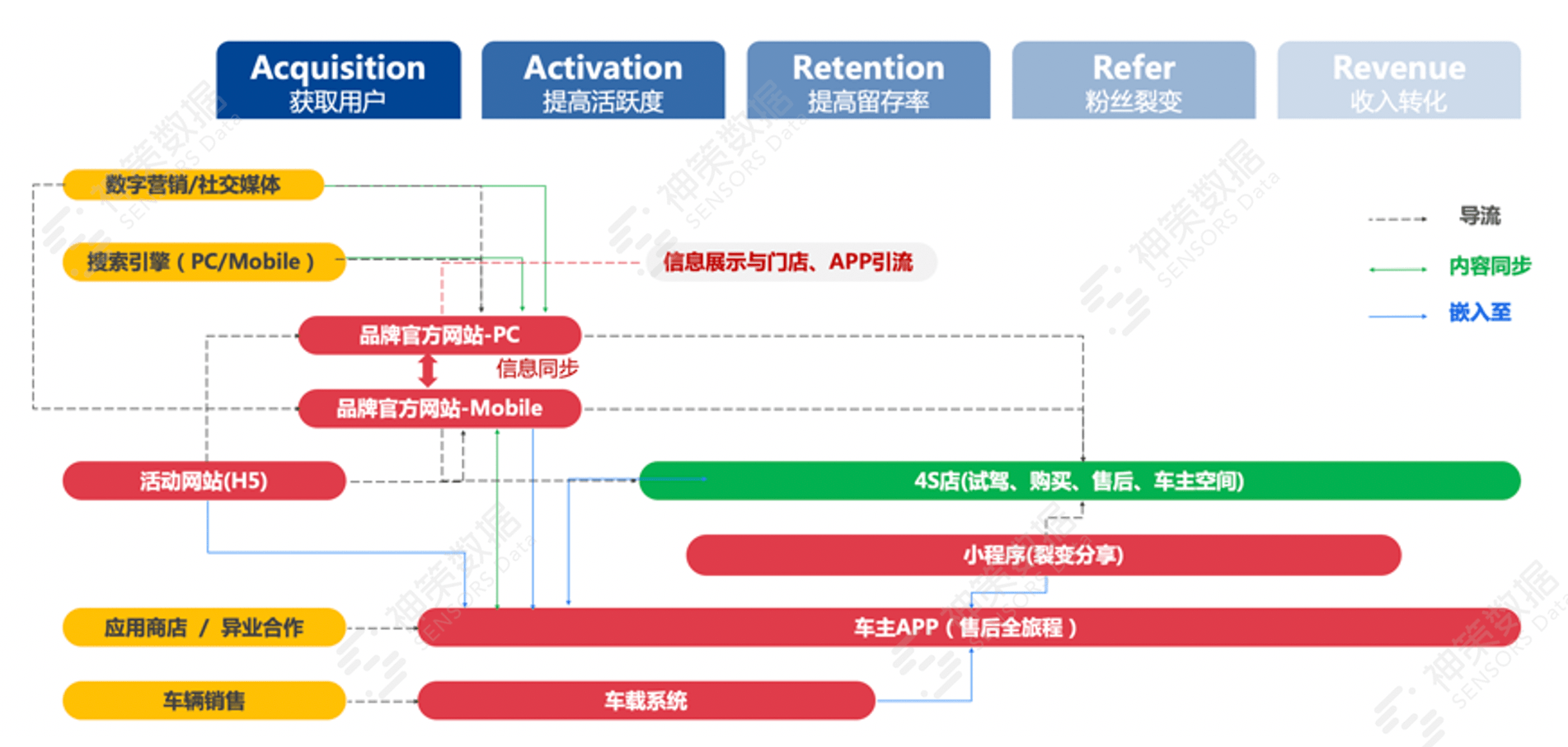 最新科二学车视频教程,数据驱动决策制定与路径