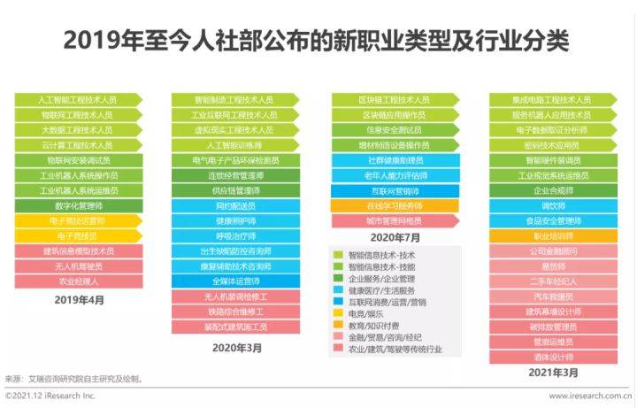 网约车上海最新消息,员工培训与发展计划与实施