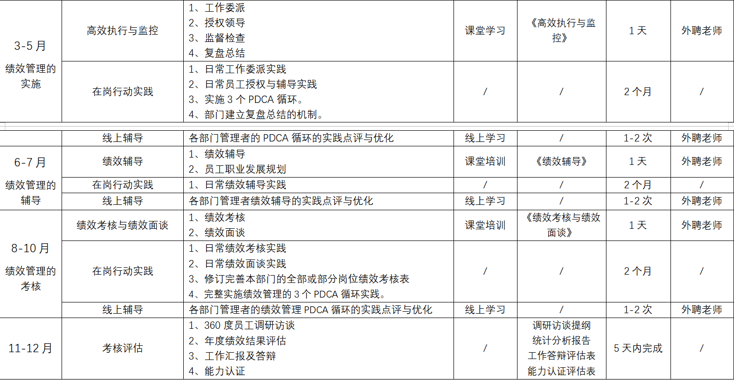 济宁最新二手北斗星,员工绩效评估系统与实施路径