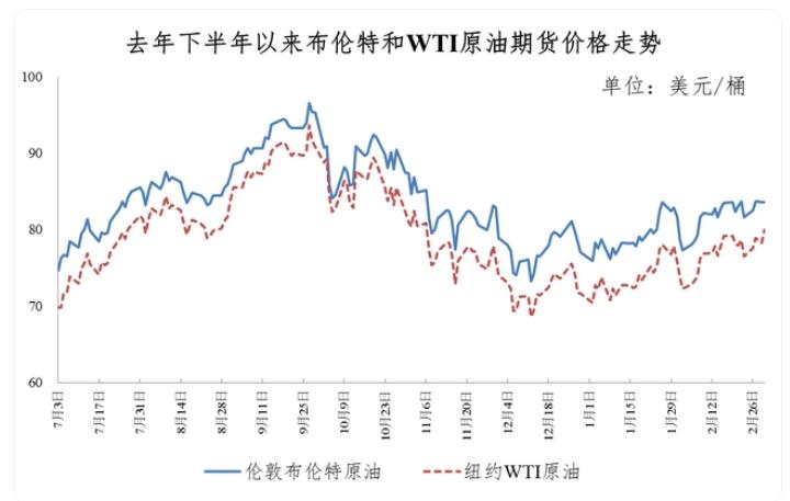 4月油价调整最新消息,供应链效率优化方案与实施