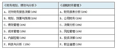 1.4a4最新消息,团队绩效考核体系