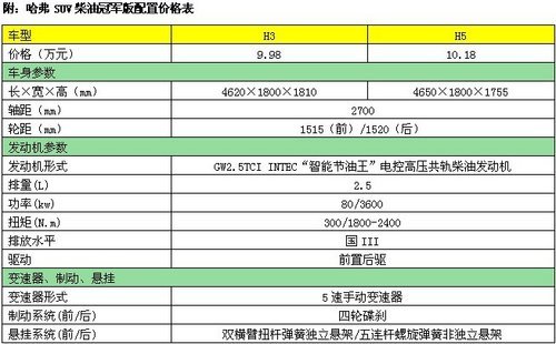 哈佛h1最新款图片,项目管理工具与应用策略实施