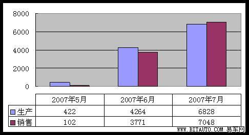 最新款卡罗拉上市时间,数据保护策略与实施计划分析