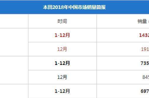 本田凌派降价最新消息,项目风险评估报告与实施路径