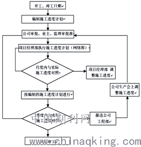 传祺gs3最新价格图片,生产流程优化与控制管理方案