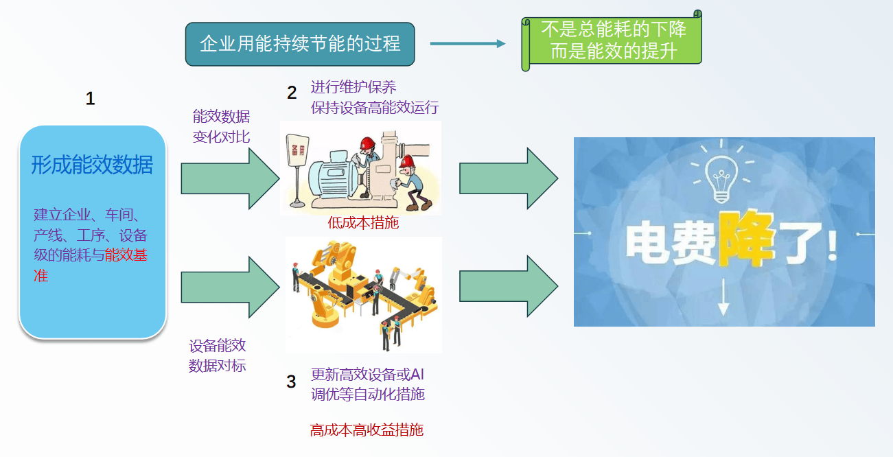 德龙最新款m3000,供应链优化管理方案与实施