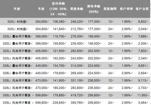 宝马三年最新贷款利率,绩效管理系统设计与优化策略