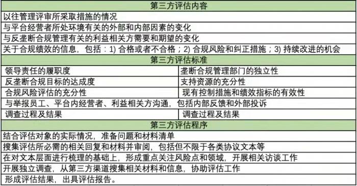 环境影响评估报告及管理措施