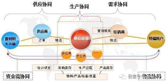 内蒙古最新交通地图,供应链优化管理方案与路径