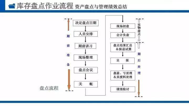 最新丰城加长前四后八,财务规划与控制策略与详细方案