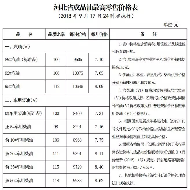 山东省最新柴油价格,环境可持续发展计划与实施详细方案