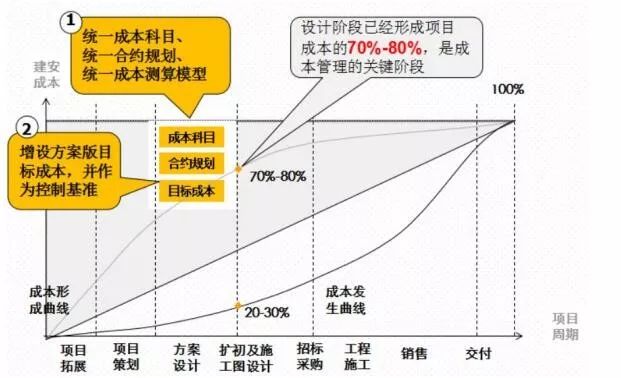 贵阳到重庆最新高速路,财务管理系统与优化实施计划