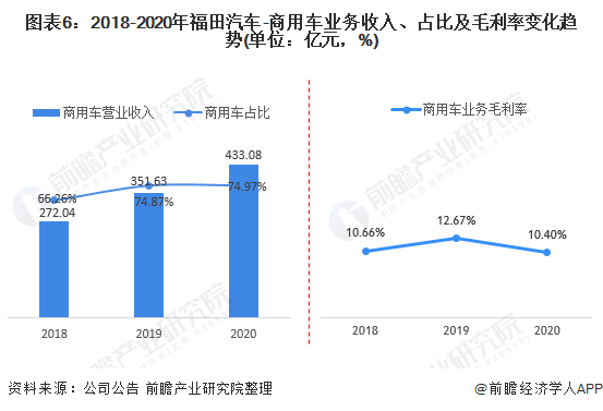 福田汽车销量最新消息,员工激励机制与评估优化详细路径