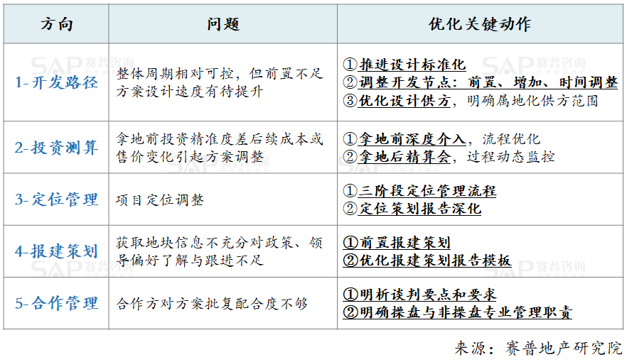 东风S16最新消息,企业运营管理优化方案与路径