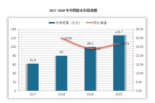 斯玛特最新款保养复位,市场开发与拓展方案与策略