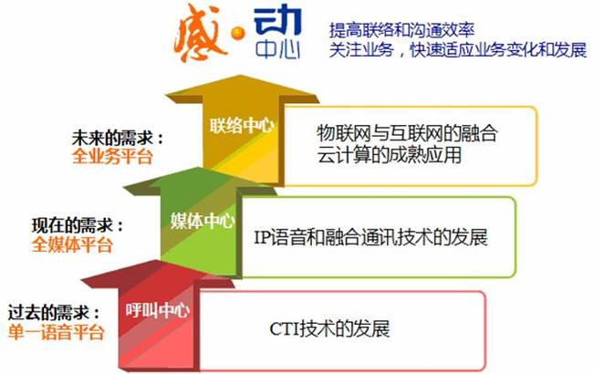 长安s95最新消息,客户体验优化策略与提升方案