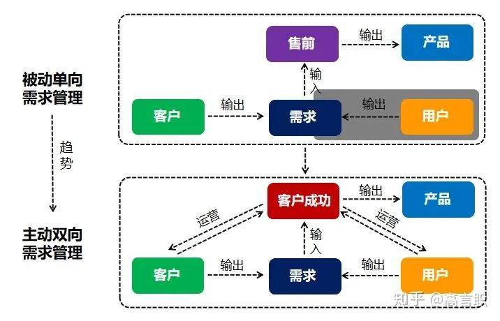 最新国匹怎么配遥控器,客户需求分析与管理实施方案