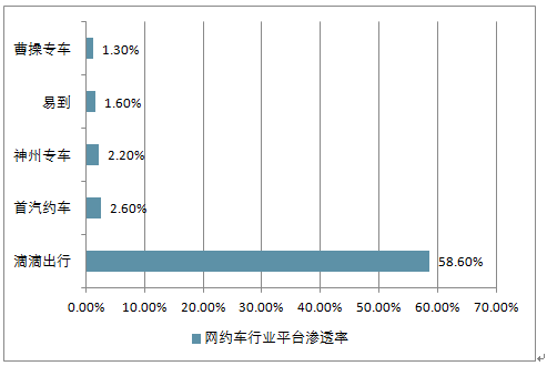 南京开网约车最新车型,市场竞争分析与研究详细报告撰写