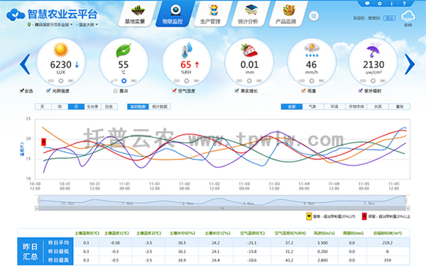 云行学车呼市最新版,数据保护策略与实施计划分析