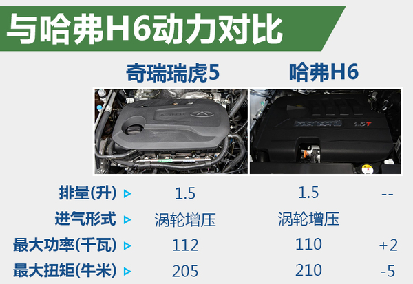 最新款哈弗h6报价,环境保护措施与管理实施详细策略