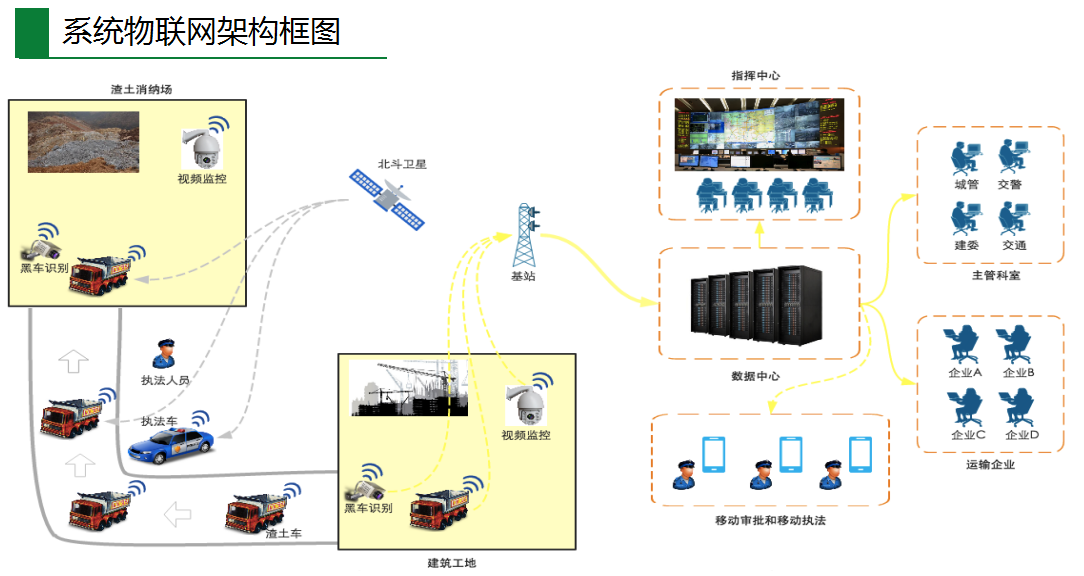 财务管理系统优化策略