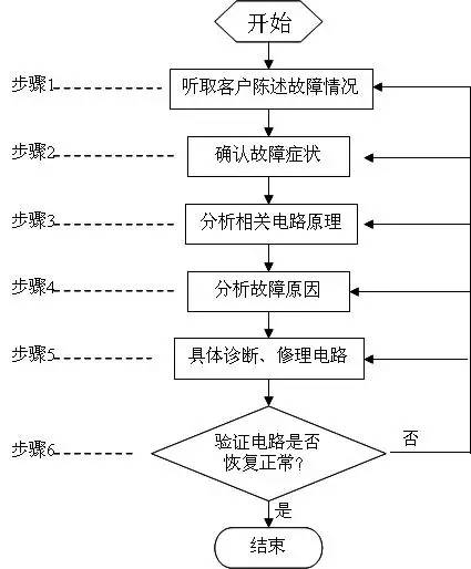 供应链优化管理