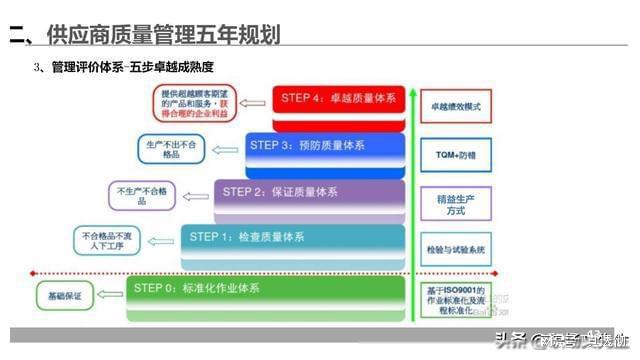 最新个人二手车信阳,客户满意度管理体系与提升策略