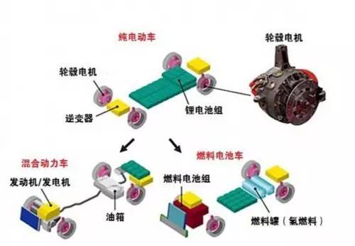 最新款油电混合动力车,环境可持续发展计划与实施方案