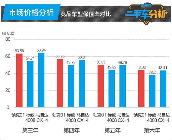 曲靖二手车最新信息,数据分析驱动决策与实施详细策略