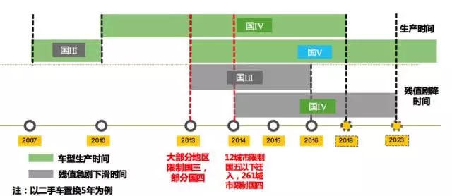 巩义二手车最新转,数据驱动市场分析与实施路径