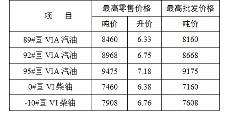 最新江苏98号汽油价格,企业文化建设方案与实施详细路径