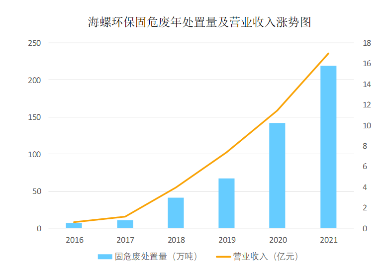 可持续发展计划与策略