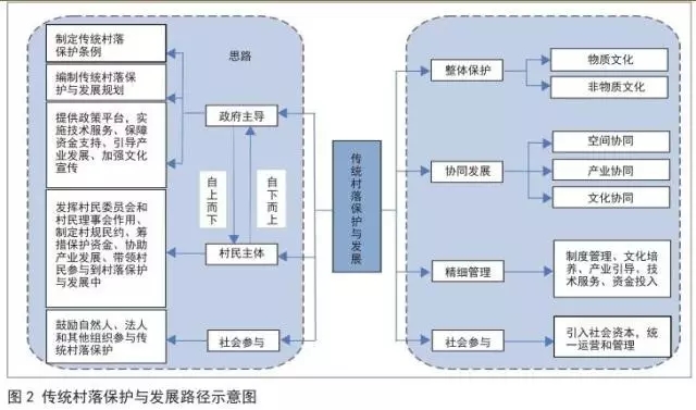 最新阜新二手车信息,信息安全保护策略与实施路径