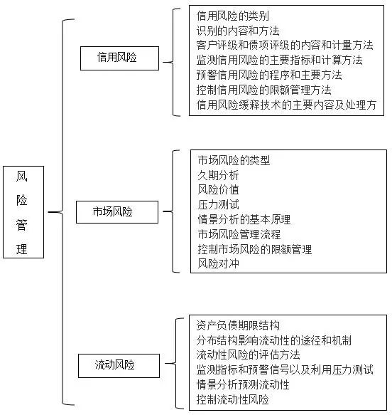 最新丰田商务车七座,财务风险评估与控制措施分析