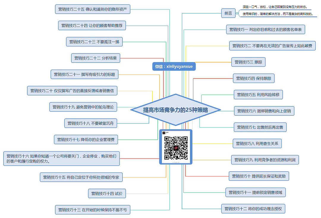 市场竞争力提升策略