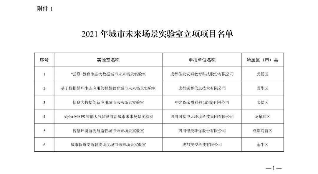 最新成都车位过户流程,项目风险评估报告与实施路径